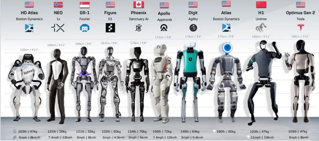 Progistic Systems Humanoids